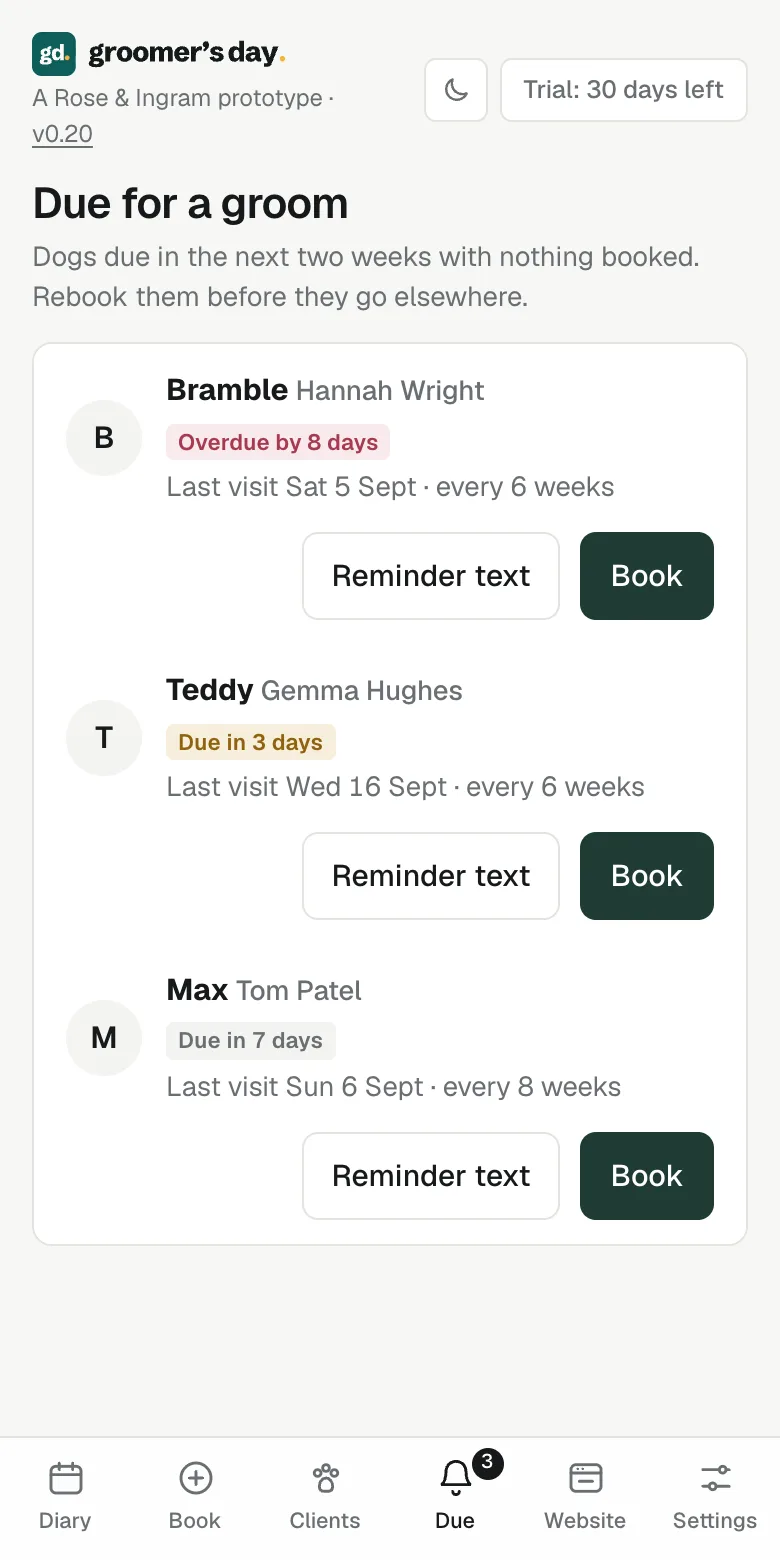 The due list, showing three dogs coming up for their next groom